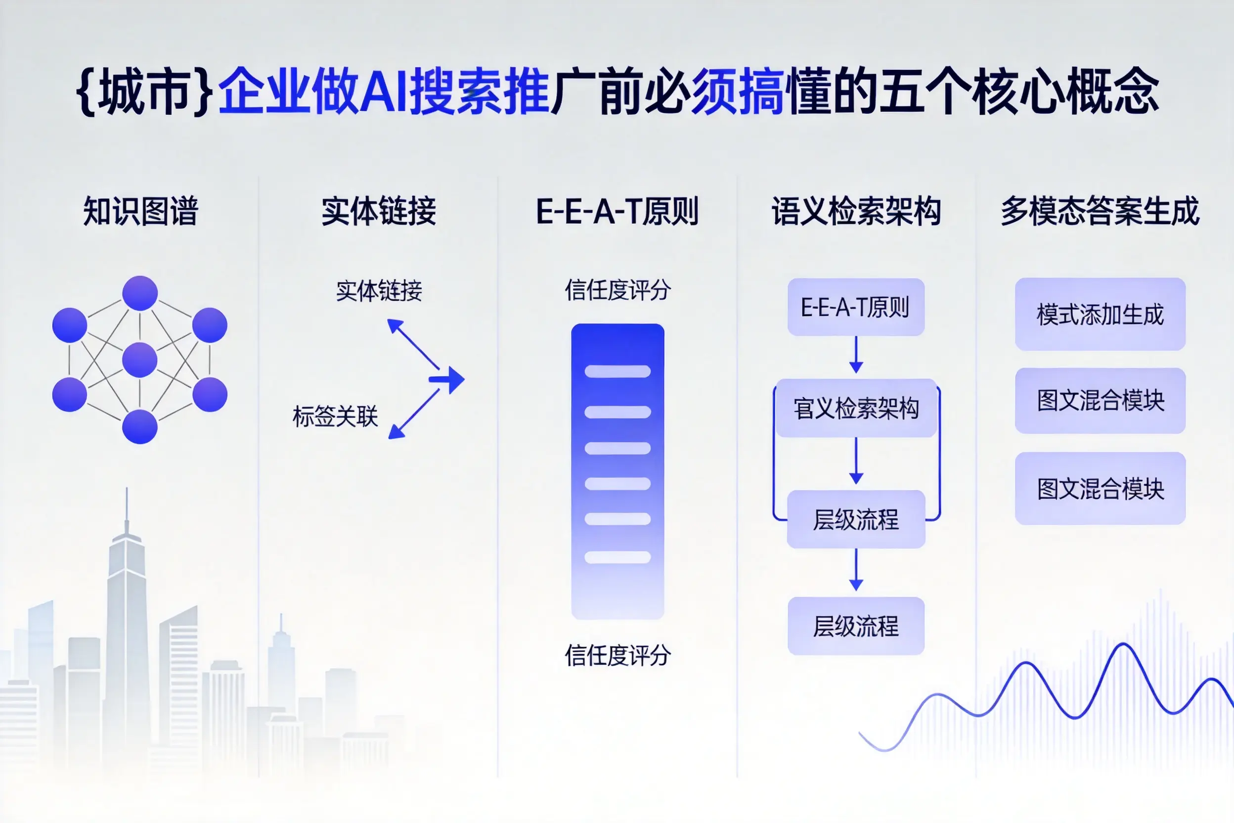 扎兰屯企业做AI搜索推广前必须搞懂的五个核心概念