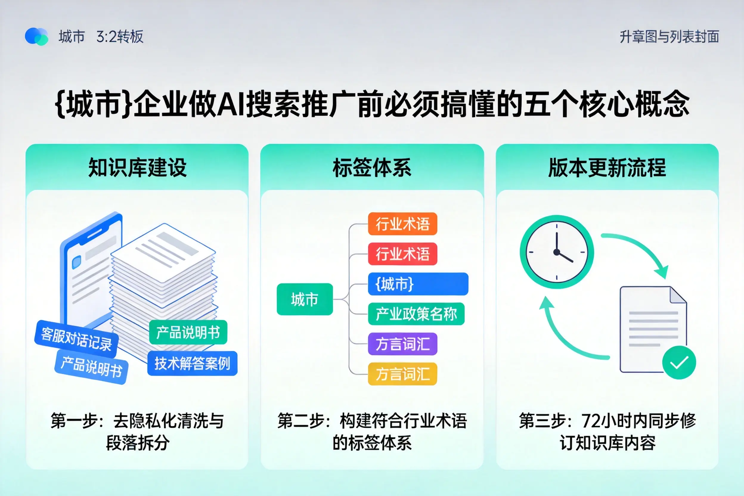 扎兰屯企业做AI搜索推广前必须搞懂的五个核心概念